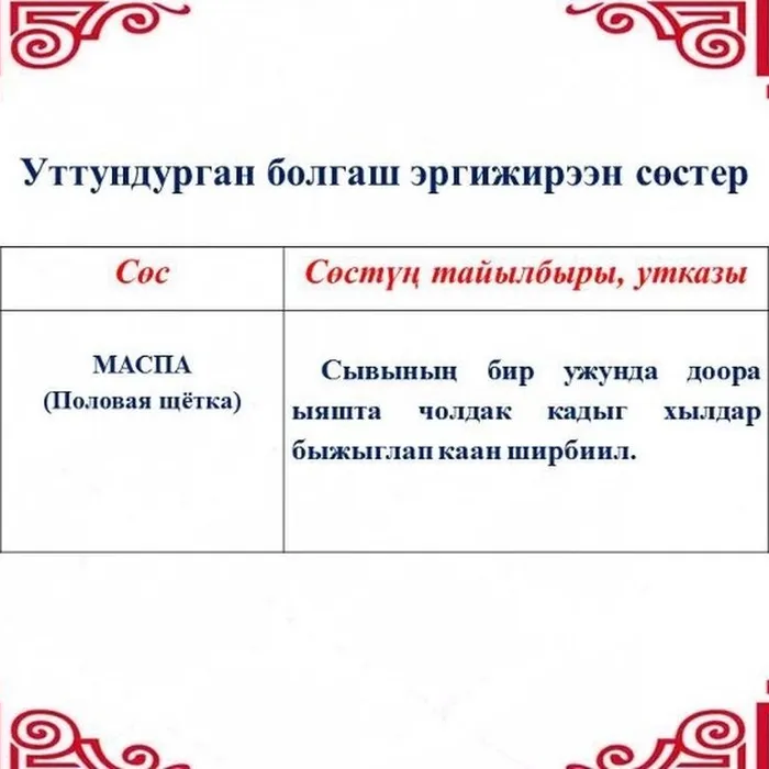 Рубрика "Уттундурган болгаш эргижирээн сөстер"