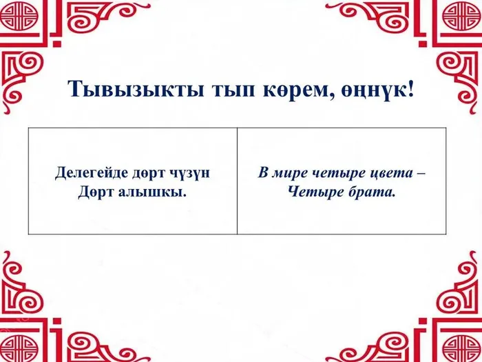 тывызык01.12.25